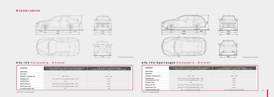 4 JTDM 200 LE Q-Tronic - 2.4 JTDM 210 LE - 2.