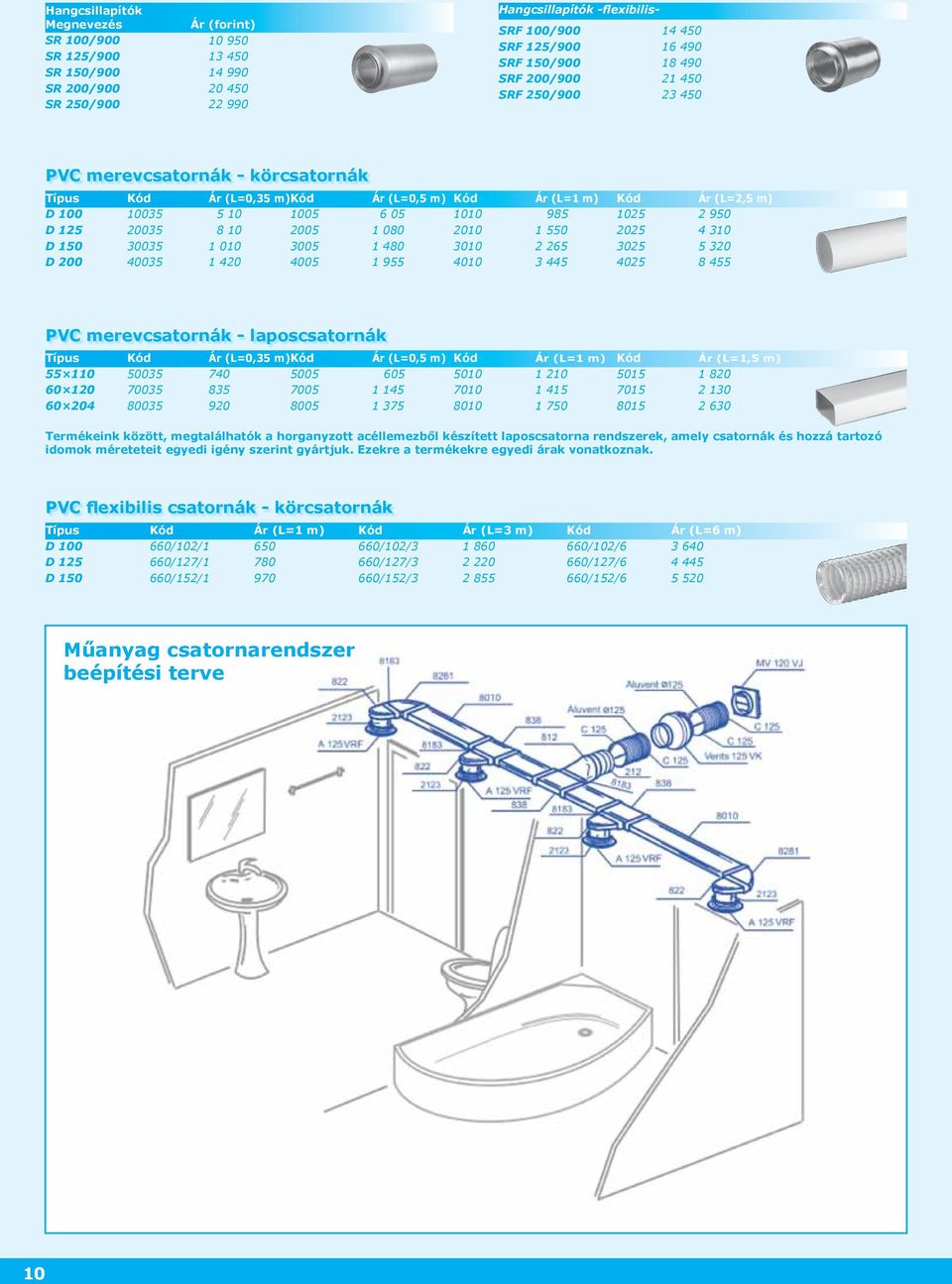 2010 3010 4010 Ár (L=1 m) 985 1 550 2 265 3 445 1025 2025 3025 4025 Ár (L=2,5 m) 2 4 310 5 320 8 455 PVC merevcsatornák laposcsatornák 55 204 50035 35 80035 Ár (L=0,35 m) 740 835 920 5005 5 8005 Ár