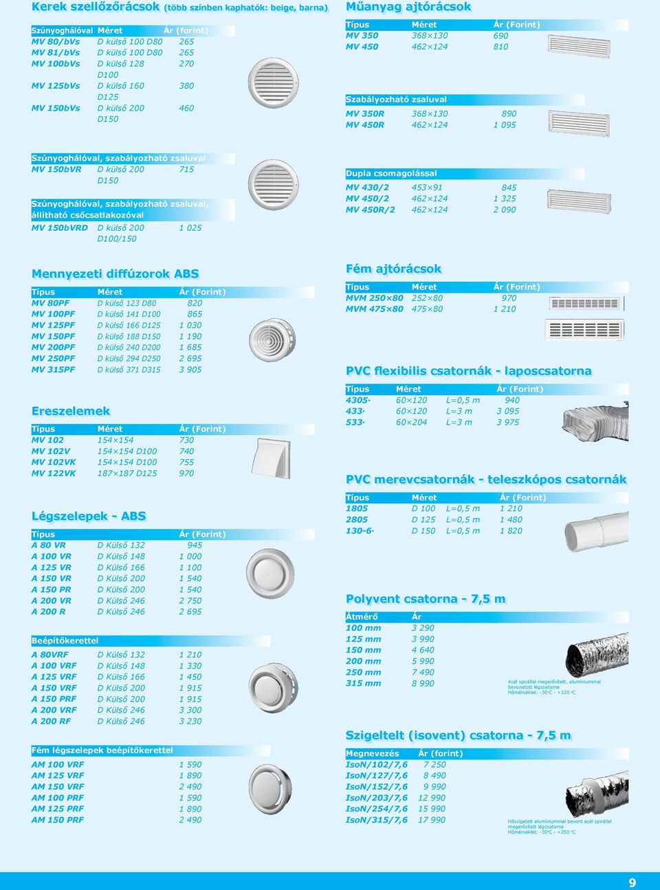 Szúnyoghálóval, szabályozható zsaluval, állítható csőcsatlakozóval MV 150bVRD D külső 200 /150 1 025 Dupla csomagolással MV 430/2 MV 450/2 MV 450R/2 453 91 4 124 4 124 845 1 325 2 090 Mennyezeti