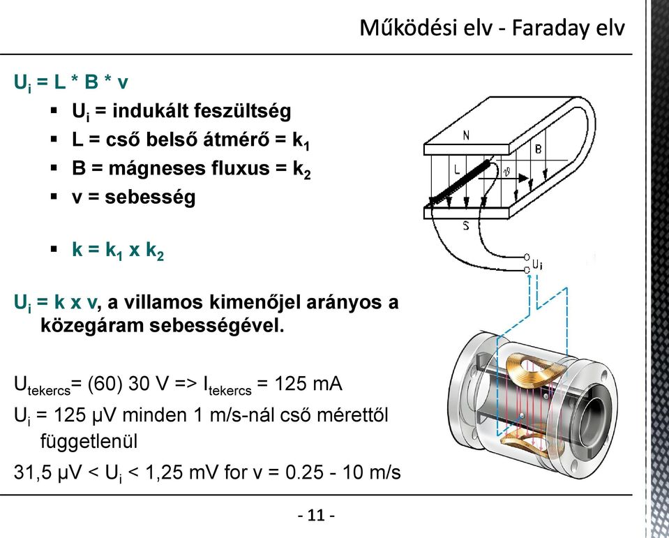 a közegáram sebességével.