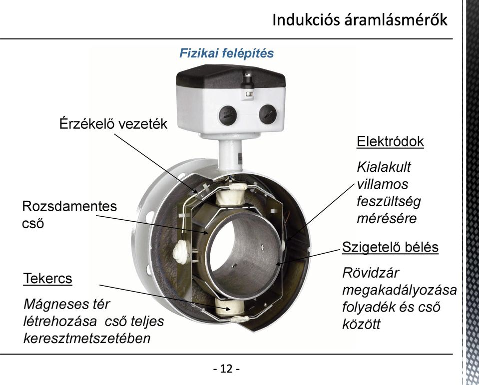 keresztmetszetében Elektródok Kialakult villamos