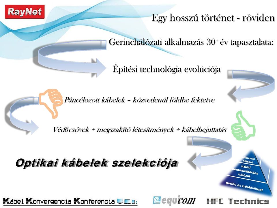 Páncélozott kábelek közvetlenül földbe fektetve Védőcsövek