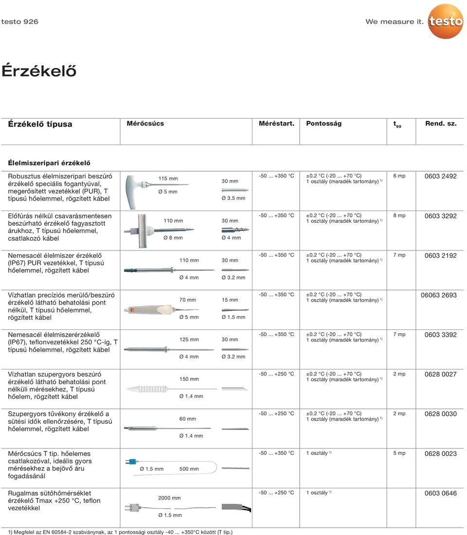 5 mm 6 mp 0603 2492 Előfúrás nélkül csavarásmentesen beszúrható érzékelő fagyasztott árukhoz, T típusú hőelemmel, csatlakozó kábel 110 mm Ø 8 mm 8 mp 0603 3292 Nemesacél élelmiszer érzékelő (IP67)