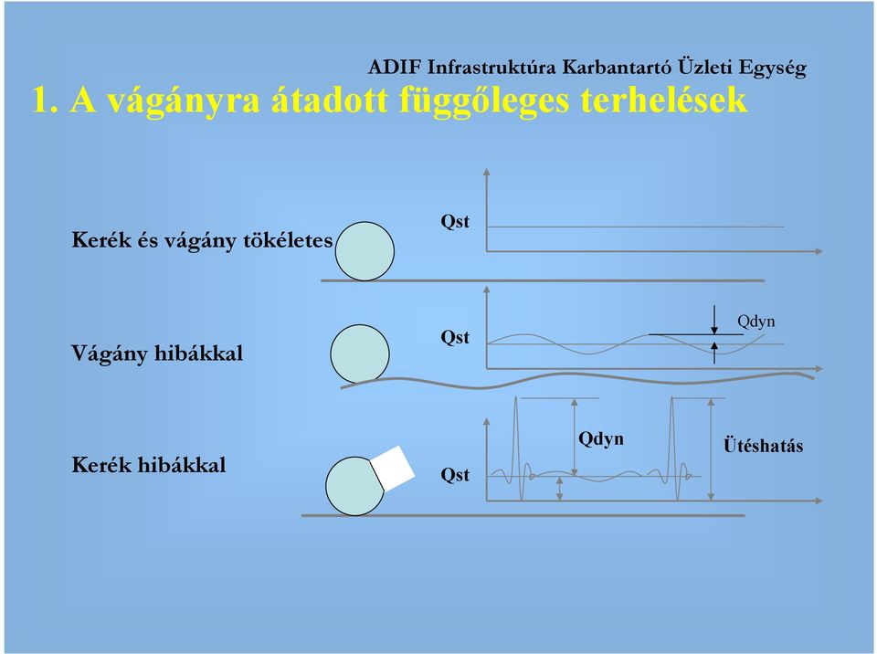 A vágányra átadott függıleges terhelések