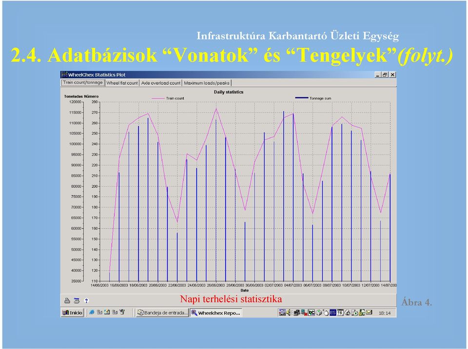 Adatbázisok Vonatok és