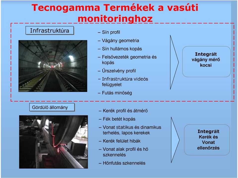 vágány mérı kocsi Gördülı állomány Kerék profil és átmérı Fék betét kopás Vonat statikus és dinamikus terhelés,