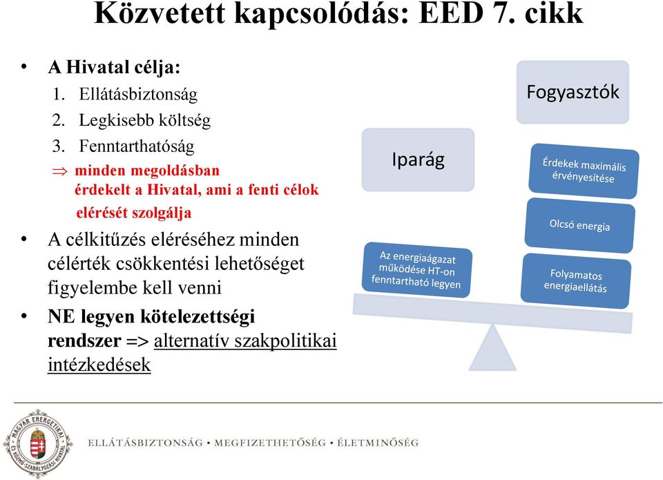 Fenntarthatóság minden megoldásban érdekelt a Hivatal, ami a fenti célok elérését szolgálja