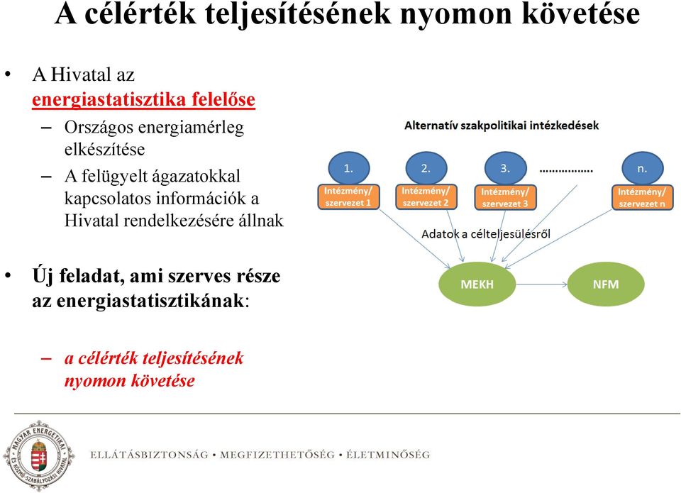 kapcsolatos információk a Hivatal rendelkezésére állnak Új feladat, ami