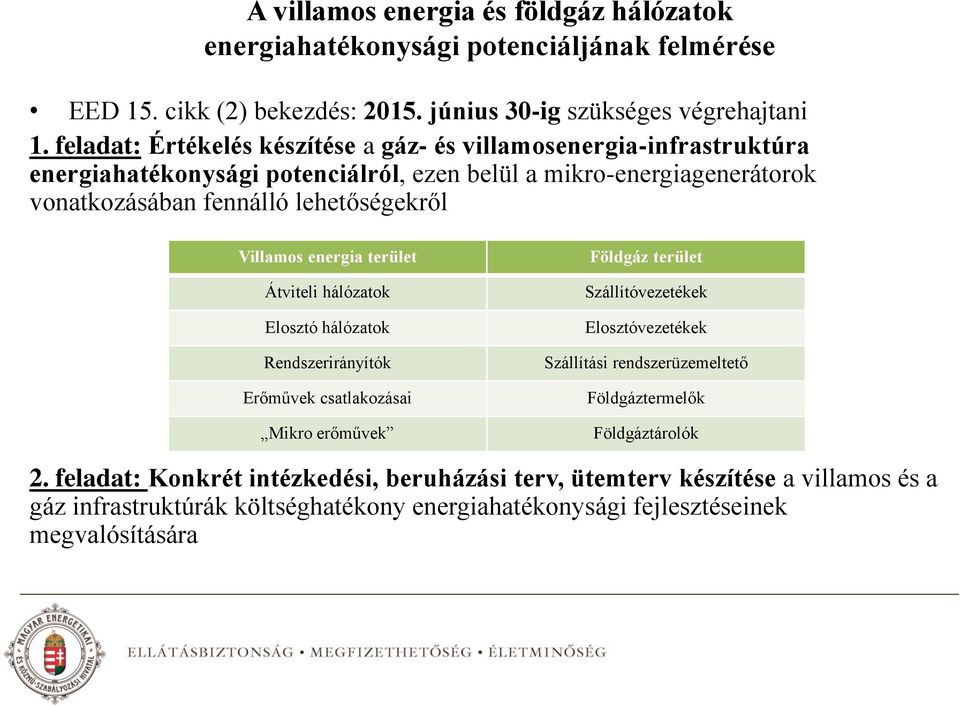 Villamos energia terület Átviteli hálózatok Elosztó hálózatok Rendszerirányítók Erőművek csatlakozásai Mikro erőművek Földgáz terület Szállítóvezetékek Elosztóvezetékek Szállítási