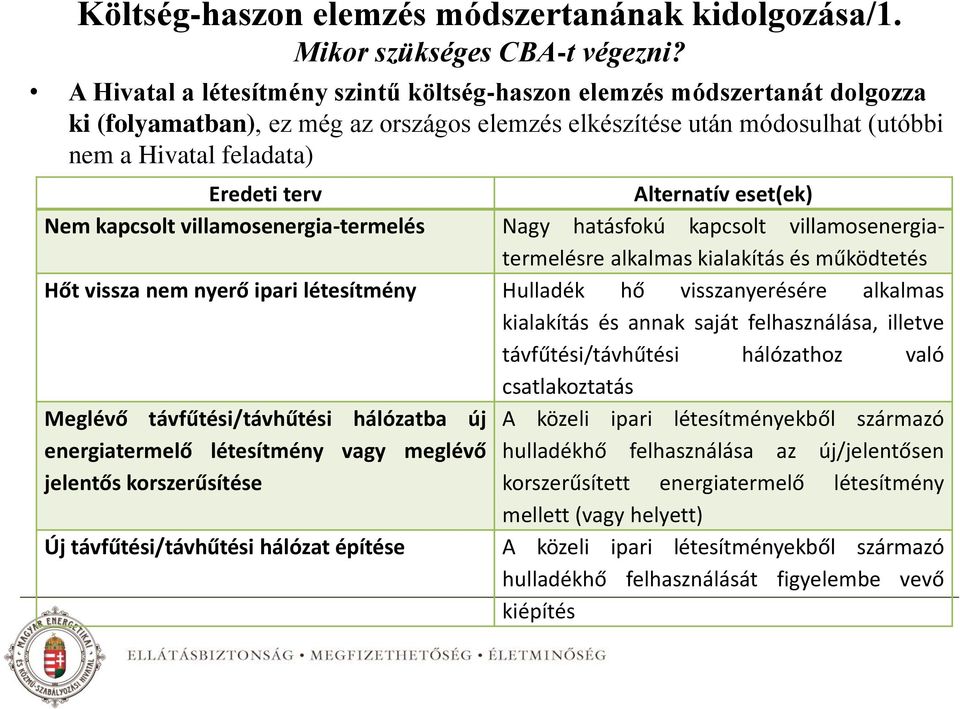 Alternatív eset(ek) Nem kapcsolt villamosenergia-termelés Nagy hatásfokú kapcsolt villamosenergiatermelésre alkalmas kialakítás és működtetés Hőt vissza nem nyerő ipari létesítmény Hulladék hő