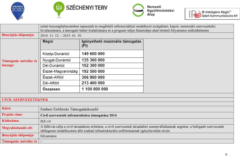 CIVIL SZERVEZETEKNEK Kiíró: Emberi Erőforrás Támogatáskezelő Civil szervezetek infrastruktúra támogatása 2014 IST-14 Megvalósítandó cél: A felhívás célja a civil