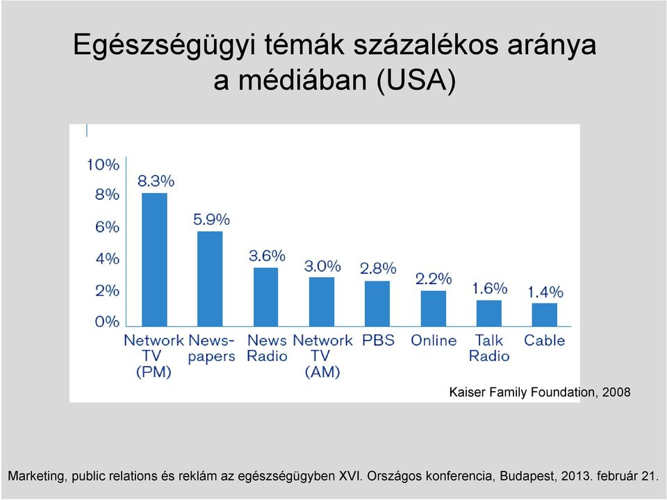 médiában (USA)
