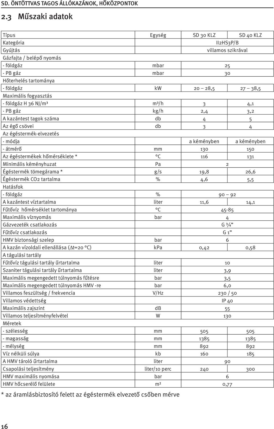 átmérő mm 130 150 Az égéstermékek hőmérséklete * C 116 131 Minimális kéményhuzat Pa 2 Égéstermék tömegárama * g/s 19,8 26,6 Égéstermék CO2 tartalma % 4,6 5,5 Hatásfok - földgáz % 90 92 A kazántest