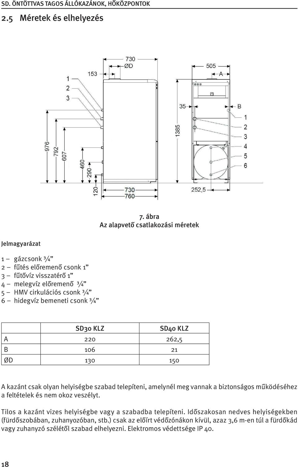 hidegvíz bemeneti csonk ¾ SD30 KLZ SD40 KLZ A 220 262,5 B 106 21 ØD 130 150 A kazánt csak olyan helyiségbe szabad telepíteni, amelynél meg vannak a biztonságos