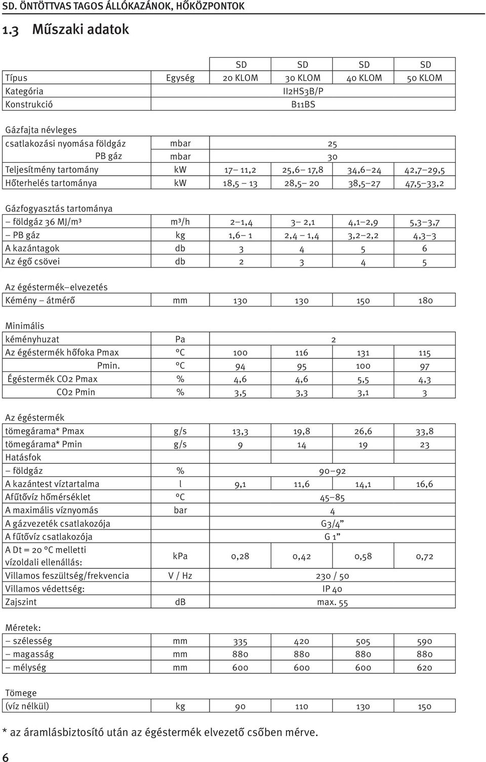 2,4 1,4 3,2 2,2 4,3 3 A kazántagok db 3 4 5 6 Az égő csövei db 2 3 4 5 Az égéstermék elvezetés Kémény átmérő mm 130 130 150 180 Minimális kéményhuzat Pa 2 Az égéstermék hőfoka Pmax C 100 116 131 115