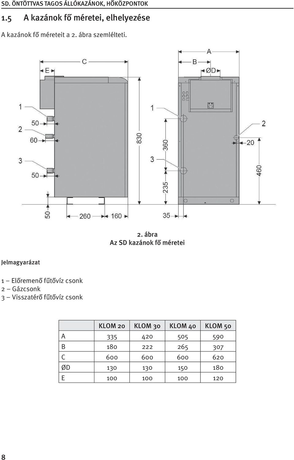 ábra Az SD kazánok fő méretei Jelmagyarázat 1 Előremenő fűtővíz csonk 2