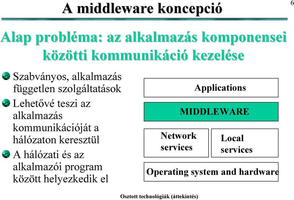 kommunikációját a hálózaton keresztül A hálózati és az alkalmazói program között