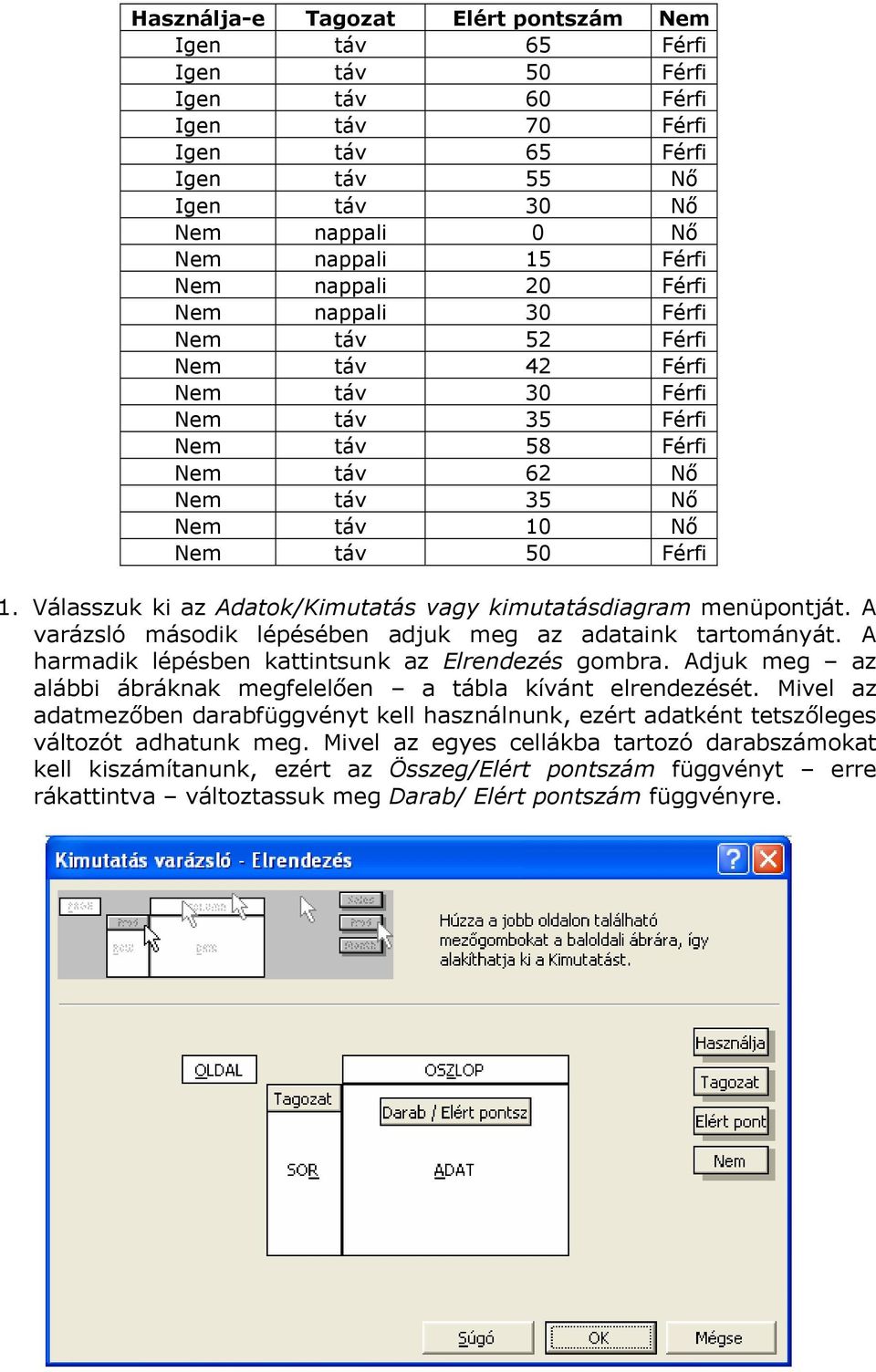 Válasszuk ki az Adatok/Kimutatás vagy kimutatásdiagram menüpontját. A varázsló második lépésében adjuk meg az adataink tartományát. A harmadik lépésben kattintsunk az Elrendezés gombra.