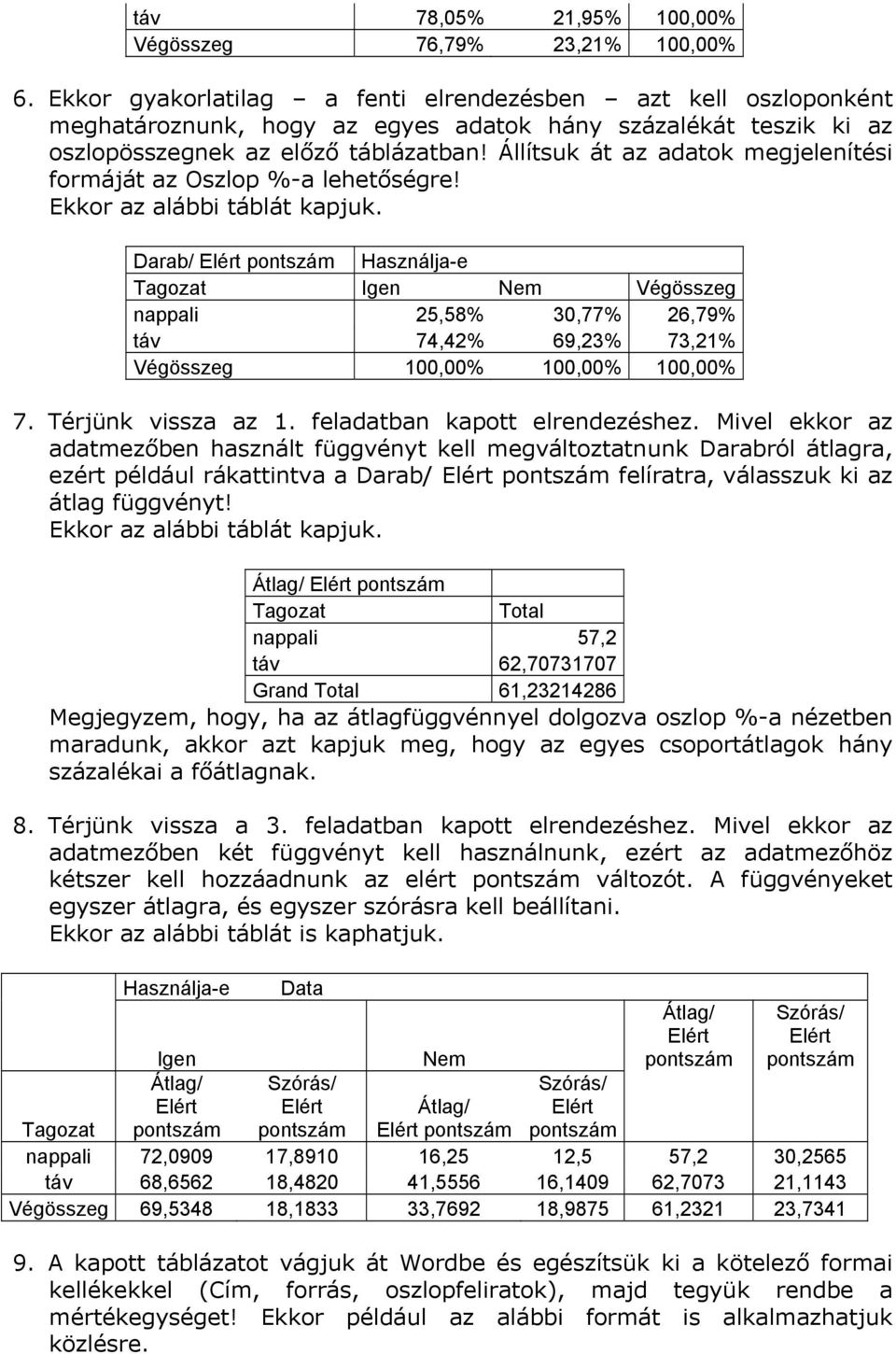 Állítsuk át az adatok megjelenítési formáját az Oszlop %-a lehetőségre! Ekkor az alábbi táblát kapjuk.