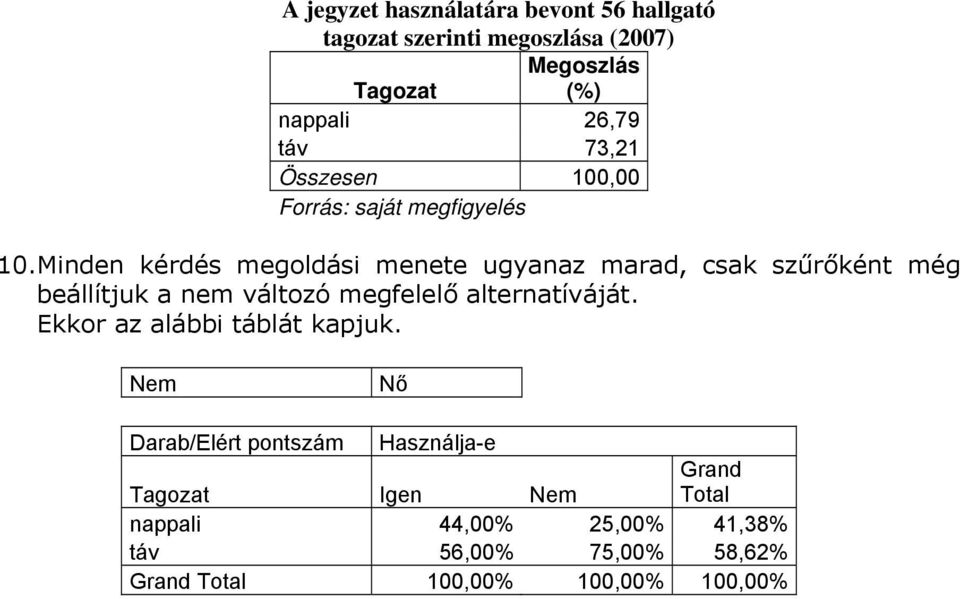 Minden kérdés megoldási menete ugyanaz marad, csak szűrőként még beállítjuk a nem változó megfelelő alternatíváját.