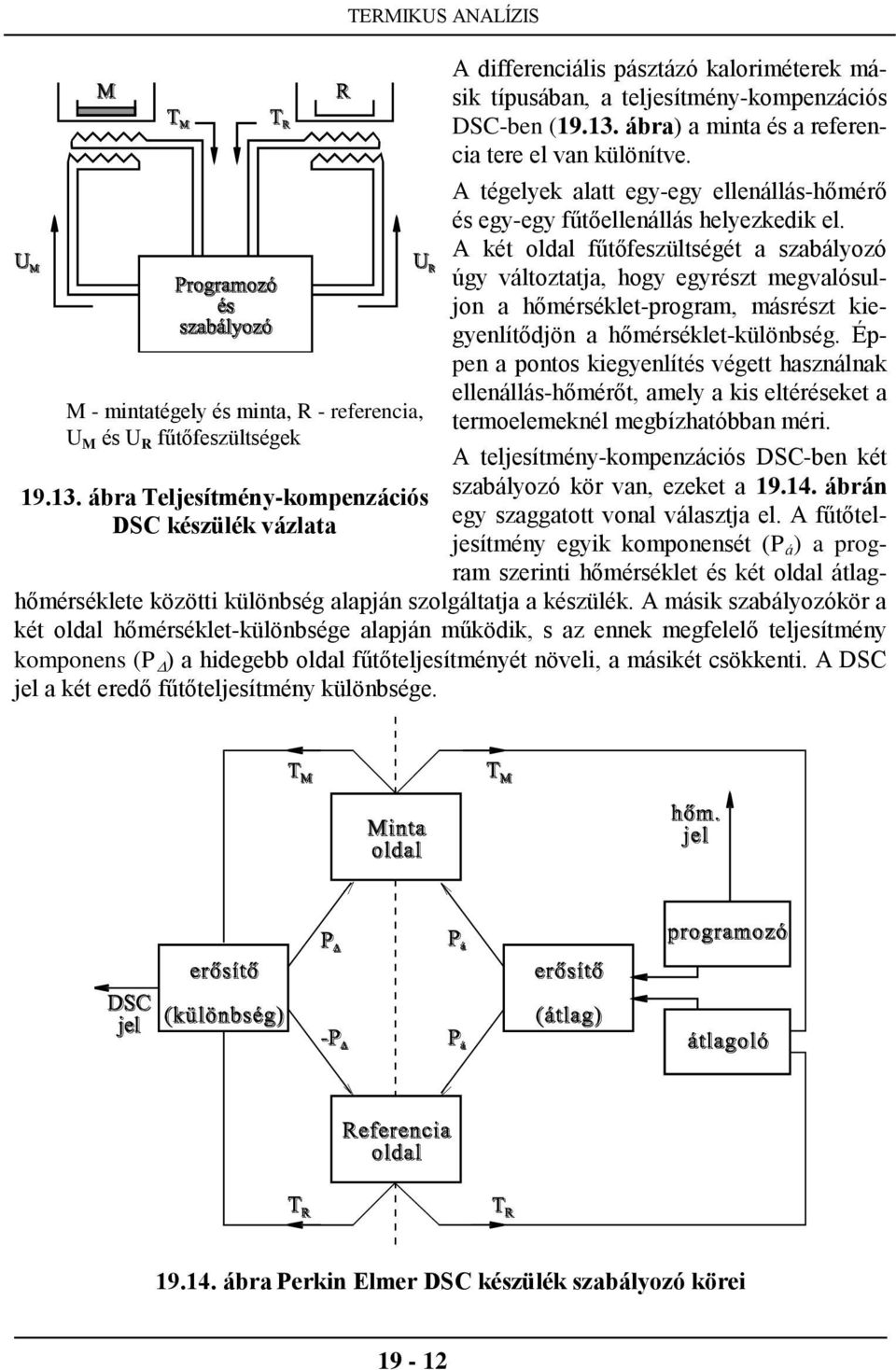 ábra) a minta és a referencia tere el van különítve. A tégelyek alatt egy-egy ellenállás-hőmérő és egy-egy fűtőellenállás helyezkedik el.