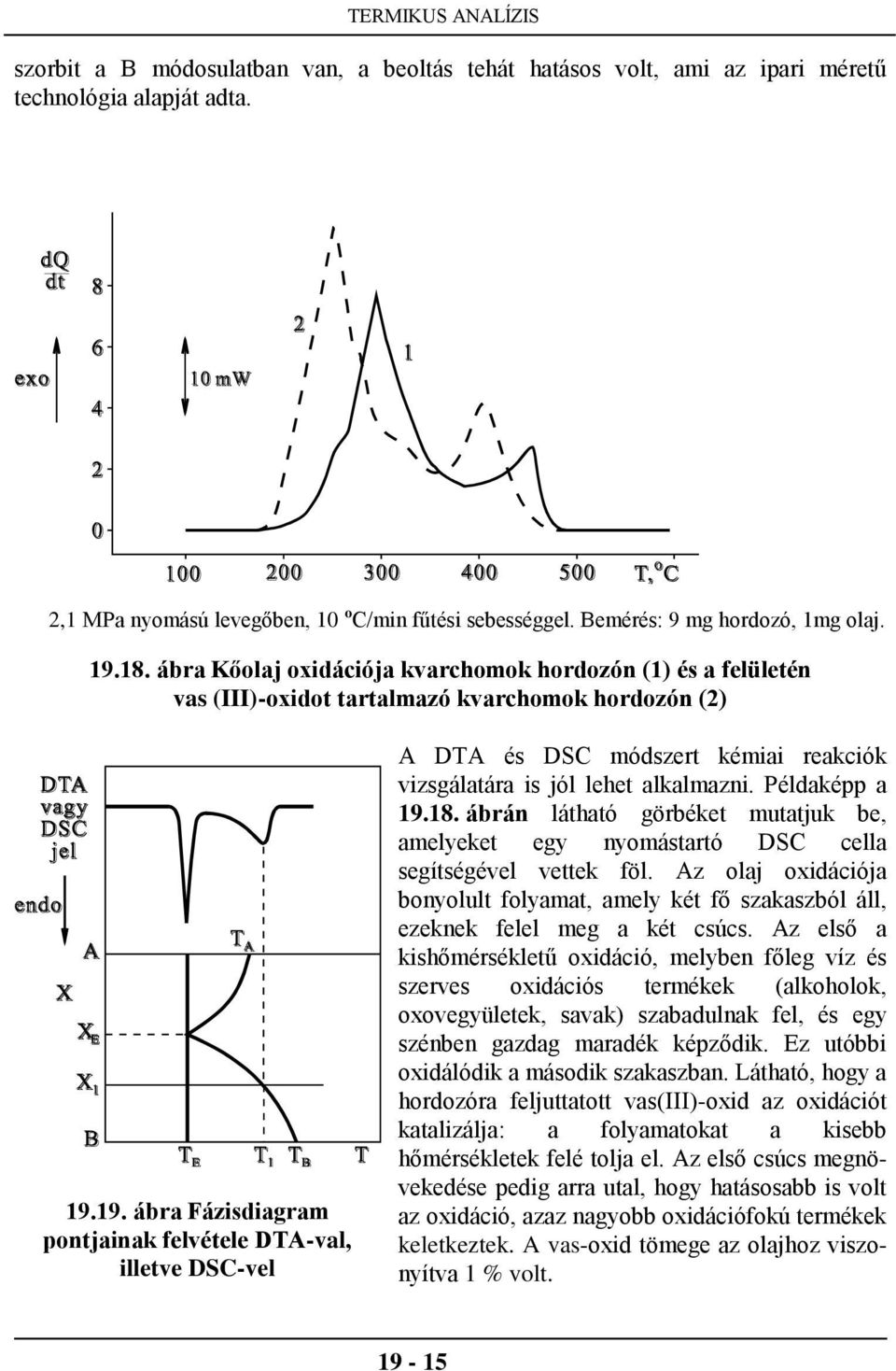 19. ábra Fázisdiagram pontjainak felvétele DTA-val, illetve DSC-vel A DTA és DSC módszert kémiai reakciók vizsgálatára is jól lehet alkalmazni. Példaképp a 19.18.