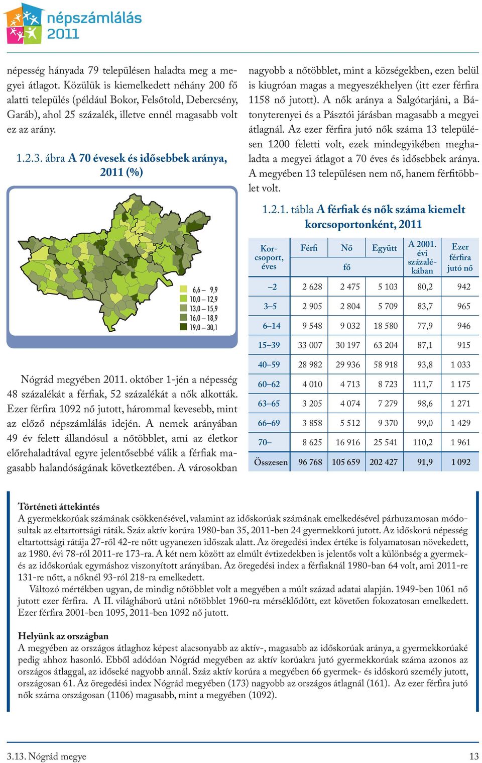 ábra A 70 évesek és idősebbek aránya, 2011 (%) nagyobb a nőtöbblet, mint a községekben, ezen belül is kiugróan magas a megyeszékhelyen (itt ezer férfira 1158 nő jutott).