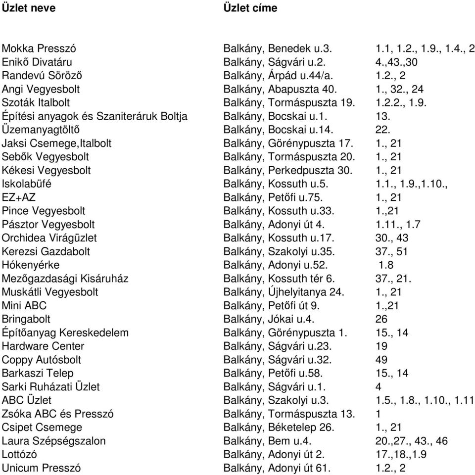 Jaksi Csemege,Italbolt Balkány, Görénypuszta 17. 1., 21 Sebők Vegyesbolt Balkány, Tormáspuszta 20. 1., 21 Kékesi Vegyesbolt Balkány, Perkedpuszta 30. 1., 21 Iskolabüfé Balkány, Kossuth u.5. 1.1., 1.9.