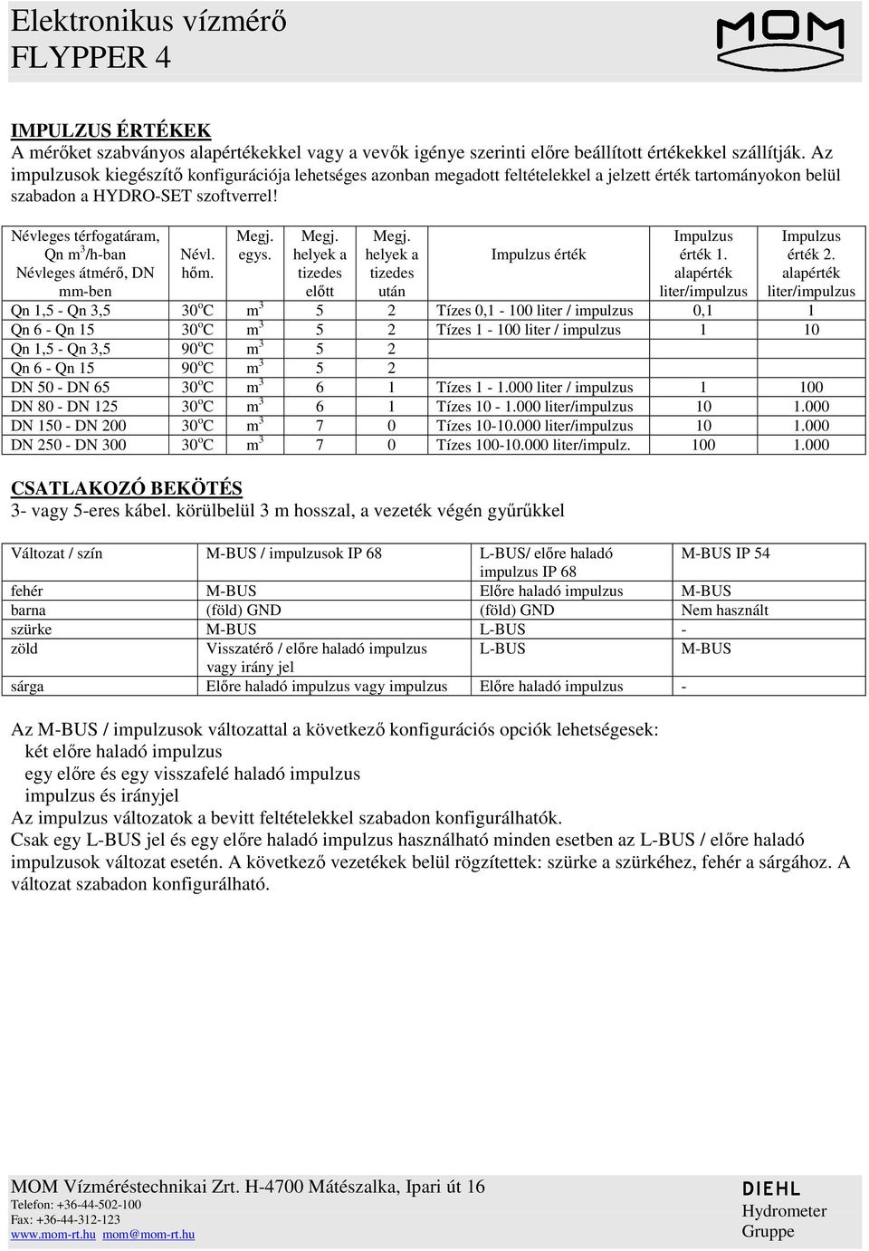 Névleges térfogatáram, Qn m 3 /h-ban Névleges átmérı, DN mm-ben Névl. hım. Megj. egys. Megj. helyek a tizedes elıtt Megj. helyek a tizedes után Impulzus érték Impulzus érték 1.