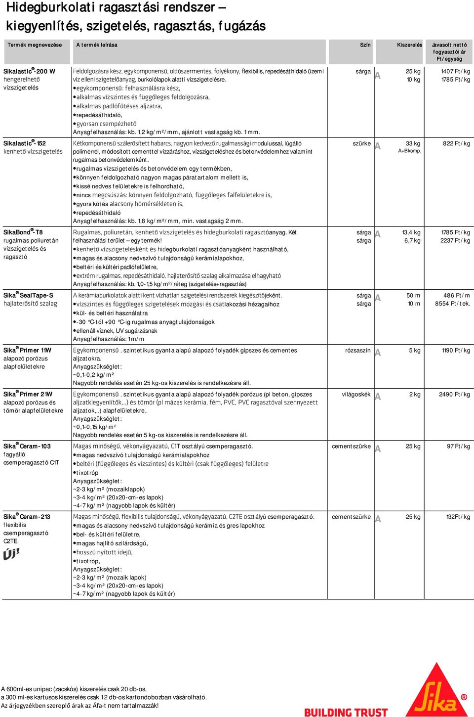 alapozó porózus és tömör alapfelületekre Sika Ceram-103 fagyálló csemperagasztó C1T Sika Ceram-213 flexibilis csemperagasztó C2TE Feldolgozásra kész, egykomponensű, oldószermentes, folyékony,