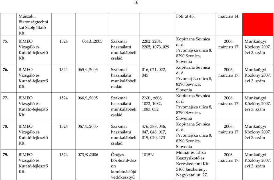 EK-típustanúsítványok listája - PDF Ingyenes letöltés