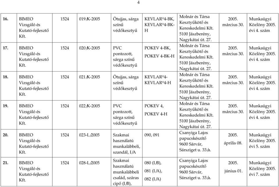 I/A KEVLAR 4-BK, KEVLAR 4-BK- H POKEV 4-BK, POKEV 4-BK-H KEVLAR 4- KEVLAR 4-H POKEV 4, POKEV 4-H 090, 091 Kereskedelmi Kereskedelmi Kereskedelmi Kereskedelmi Csanyiga Lajos papucskészítő 9600 Sárvár,