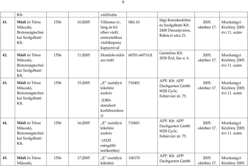 Mádi és Társa, védőruha 1556 10/2005 Villamos ív, láng és hő ellen védő, antisztatikus védőköpeny kapucnival 1556 11/2005 Homlokvédős arcvédő 1556 15/2005 E osztályú kikötési eszköz (DRSstandard