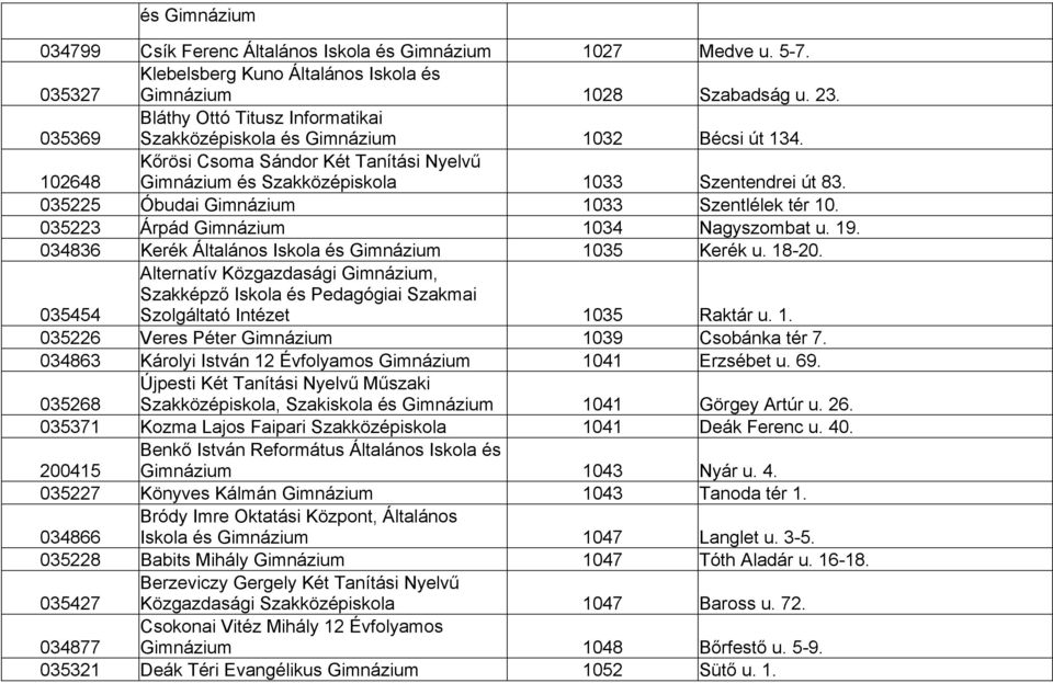 035225 Óbudai Gimnázium 1033 Szentlélek tér 10. 035223 Árpád Gimnázium 1034 Nagyszombat u. 19. 034836 Kerék Általános Iskola és Gimnázium 1035 Kerék u. 18-20.