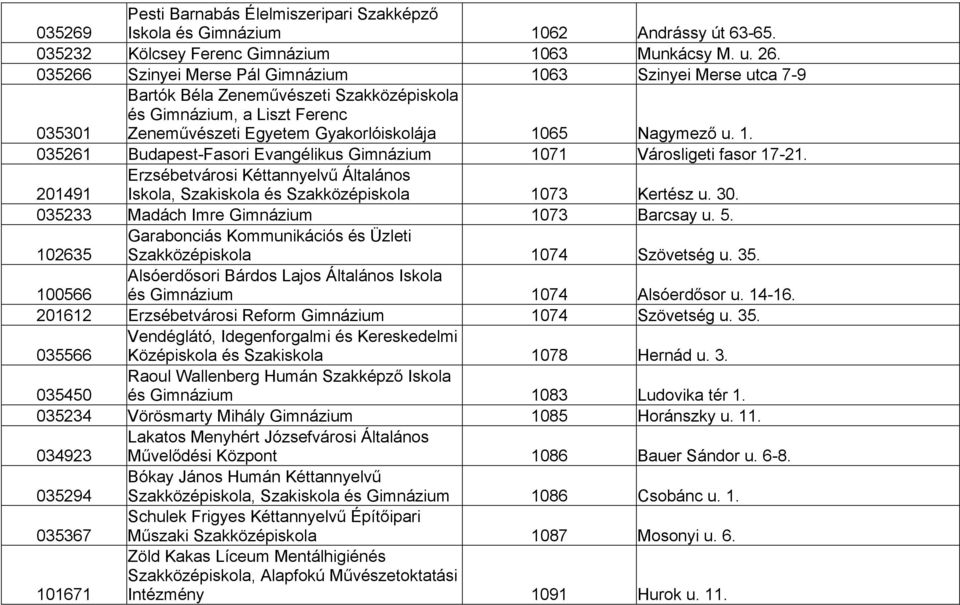 201491 Erzsébetvárosi Kéttannyelvű Általános Iskola, Szakiskola és Szakközépiskola 1073 Kertész u. 30. 035233 Madách Imre Gimnázium 1073 Barcsay u. 5.