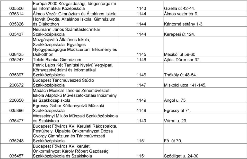 038425 Mozgásjavító Általános Iskola, Szakközépiskola, Egységes Gyógypedagógiai Módszertani Intézmény és Diákotthon 1145 Mexikói út 59-60 035247 Teleki Blanka Gimnázium 1146 Ajtósi Dürer sor 37.