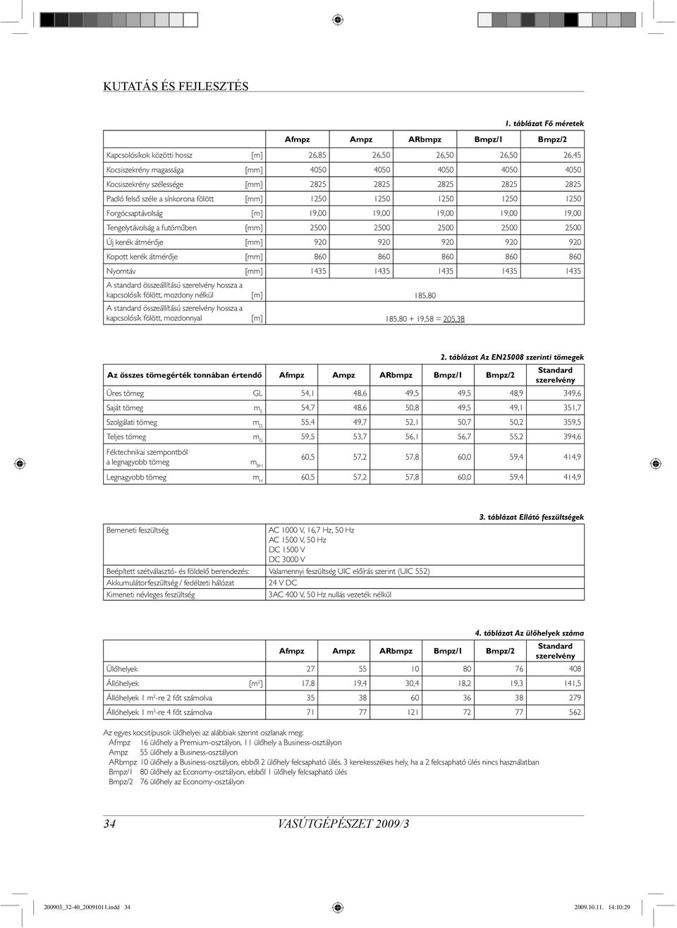 2500 2500 Új kerék átmérője [mm] 920 920 920 920 920 Kopott kerék átmérője [mm] 860 860 860 860 860 Nyomtáv [mm] 1435 1435 1435 1435 1435 A standard összeállítású szerelvény hossza a kapcsolósík
