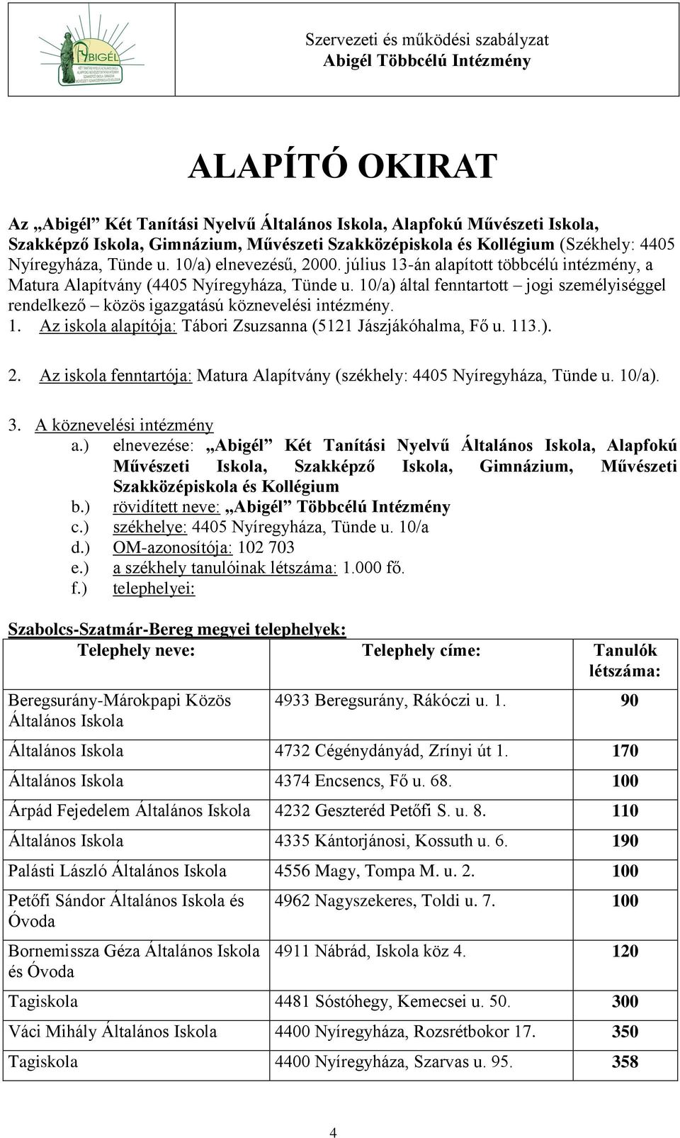 10/a) által fenntartott jogi személyiséggel rendelkező közös igazgatású köznevelési intézmény. 1. Az iskola alapítója: Tábori Zsuzsanna (5121 Jászjákóhalma, Fő u. 113.). 2.