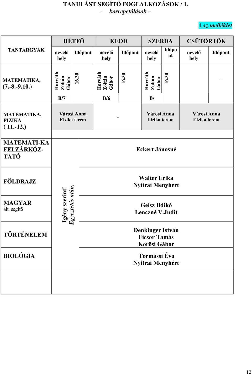 ) Horváth Zoltán Gábor 16.30 Horváth Zoltán Gábor 16.30 Horváth Zoltán Gábor 16.30 -- - B/7 B/6 B/ MATEMATIKA, FIZIKA ( 11.-12.