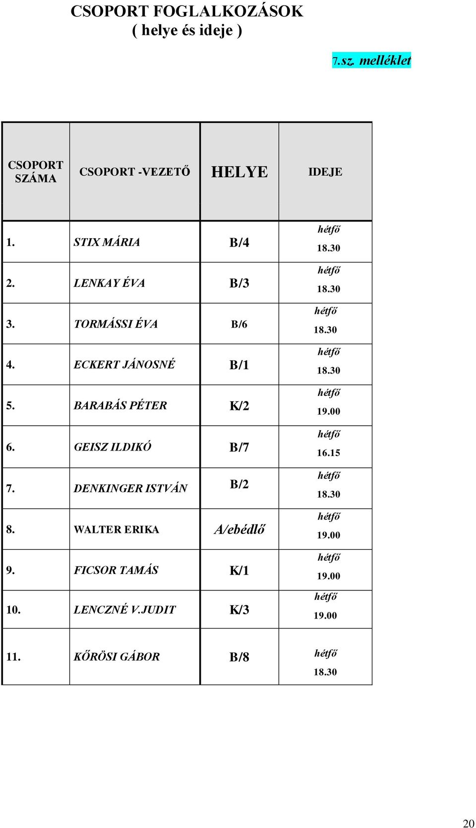 GEISZ ILDIKÓ B/7 7. DENKINGER ISTVÁN B/2 8. WALTER ERIKA A/ebédlő 9. FICSOR TAMÁS K/1 10. LENCZNÉ V.
