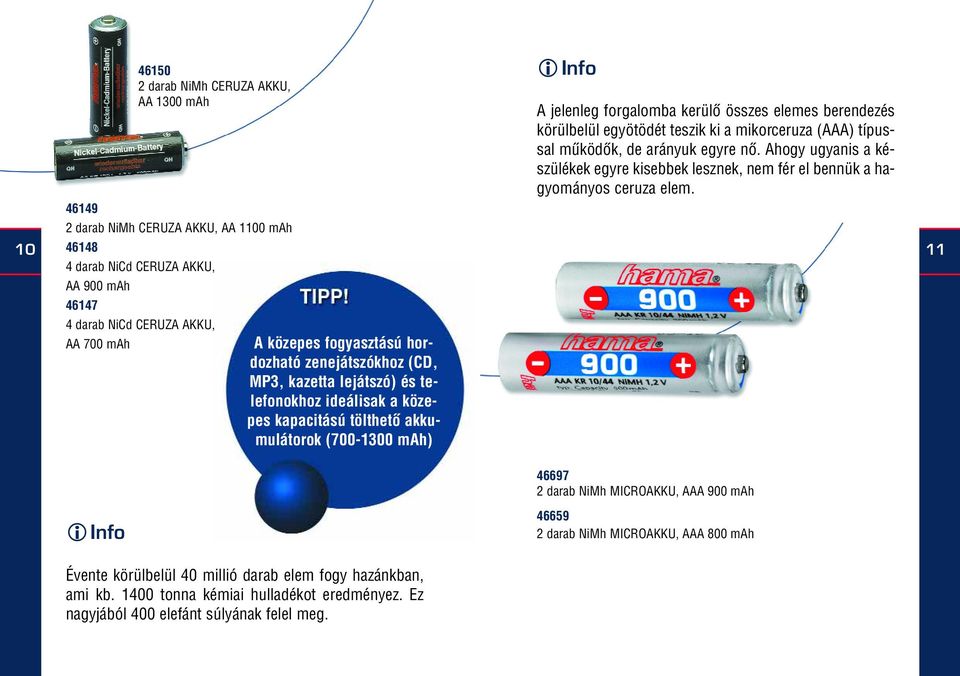 10 46149 2 darab NiMh CERUZA AKKU, AA 1100 mah 46148 4 darab NiCd CERUZA AKKU, AA 900 mah 46147 4 darab NiCd CERUZA AKKU, 11 AA 700 mah A közepes fogyasztású hordozható zenejátszókhoz (CD, MP3,