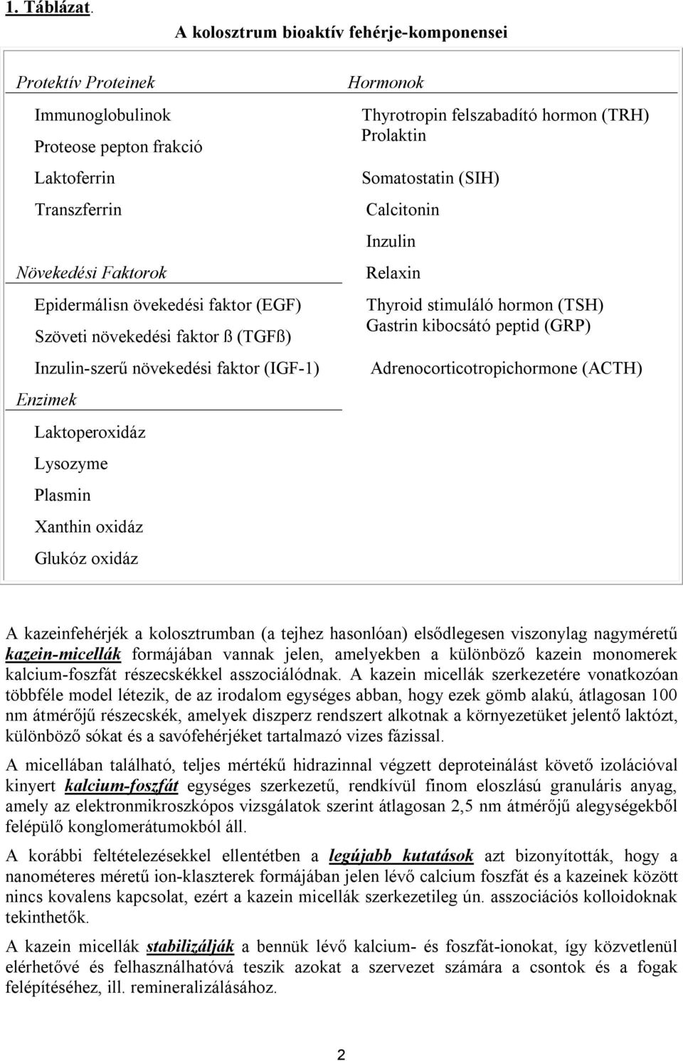 növekedési faktor ß (TGFß) Inzulin-szerű növekedési faktor (IGF-1) Enzimek Laktoperoxidáz Lysozyme Plasmin Xanthin oxidáz Glukóz oxidáz Hormonok Thyrotropin felszabadító hormon (TRH) Prolaktin