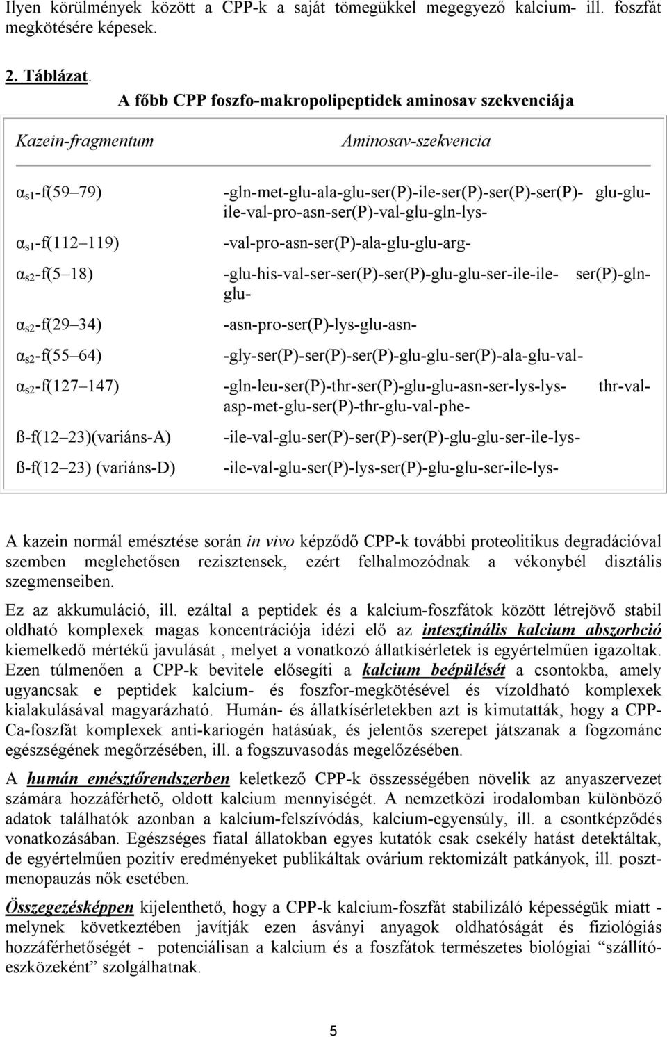 glu-gluile-val-pro-asn-ser(p)-val-glu-gln-lys- α s1 -f(112 119) α s2 -f(5 18) -glu-his-val-ser-ser(p)-ser(p)-glu-glu-ser-ile-ile- ser(p)-glnglu- α s2 -f(29 34) α s2 -f(55 64)