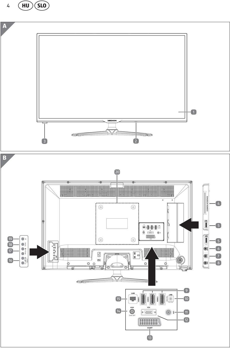 ) 7 1 44 43 OFF/ON 25 26 42 41 2 3 SLO 27 40 28 39 38 B 37 36 20 4 29 30 31 27 SLEEP 8 Y Pb Pr 28 FAV 9 HDMI 1-3 29 EPG 10 LNB (13 Vdc/18 Vdc, 300 ma Max.) 30 SOURCE 11 ANT.