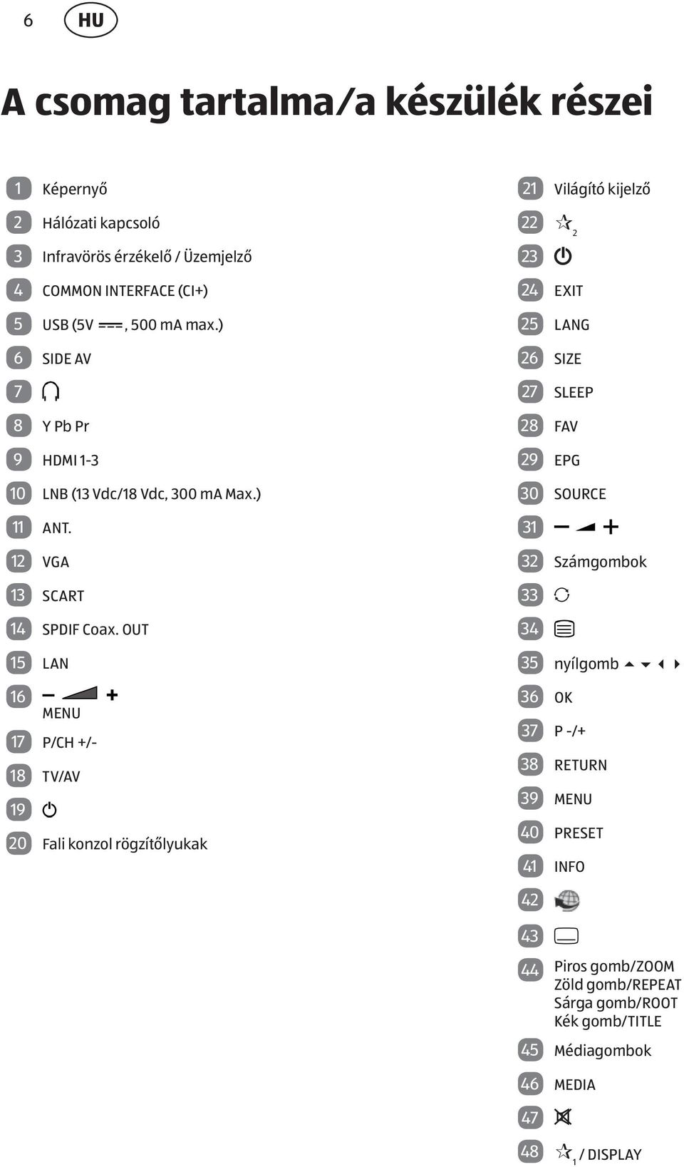 ) 7 1 44 43 OFF/ON 25 26 42 41 2 3 SLO 27 40 28 39 38 B 37 36 20 4 29 30 31 27 SLEEP 8 Y Pb Pr 28 FAV 9 HDMI 1-3 29 EPG 10 LNB (13 Vdc/18 Vdc, 300 ma Max.) 30 SOURCE 11 ANT.