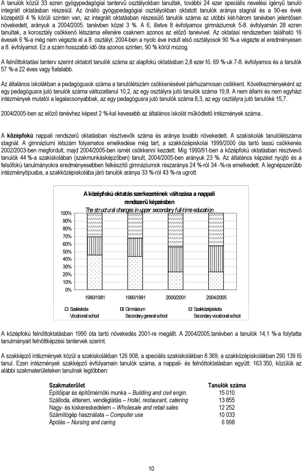 jelentősen növekedett, arányuk a 2004/2005. tanévben közel 3 %. A 6, illetve 8 évfolyamos gimnáziumok 5-8.