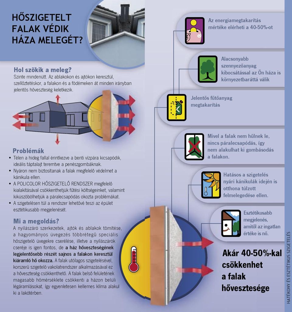 Az energiamegtakarítás mértéke elérheti a 40-50%-ot Jelentôs fûtôanyag megtakarítás Alacsonyabb szennyezôanyag kibocsátással az Ön háza is környezetbaráttá válik Problémák Télen a hideg fallal