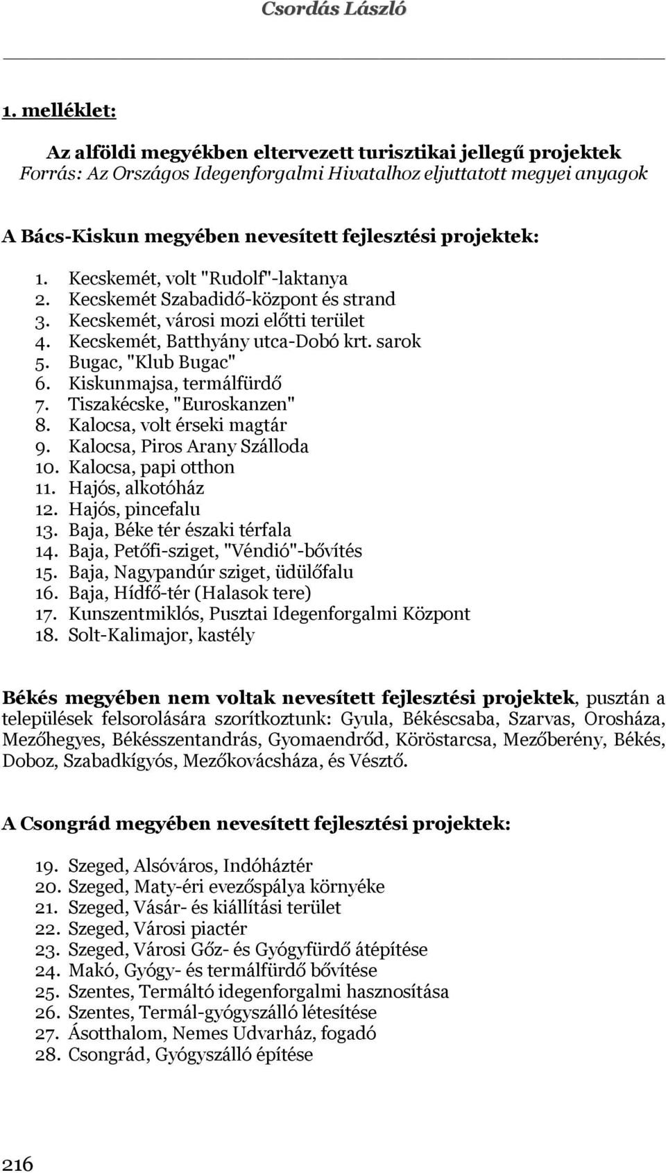 projektek: 1. Kecskemét, volt "Rudolf"-laktanya 2. Kecskemét Szabadidő-központ és strand 3. Kecskemét, városi mozi előtti terület 4. Kecskemét, Batthyány utca-dobó krt. sarok 5. Bugac, "Klub Bugac" 6.