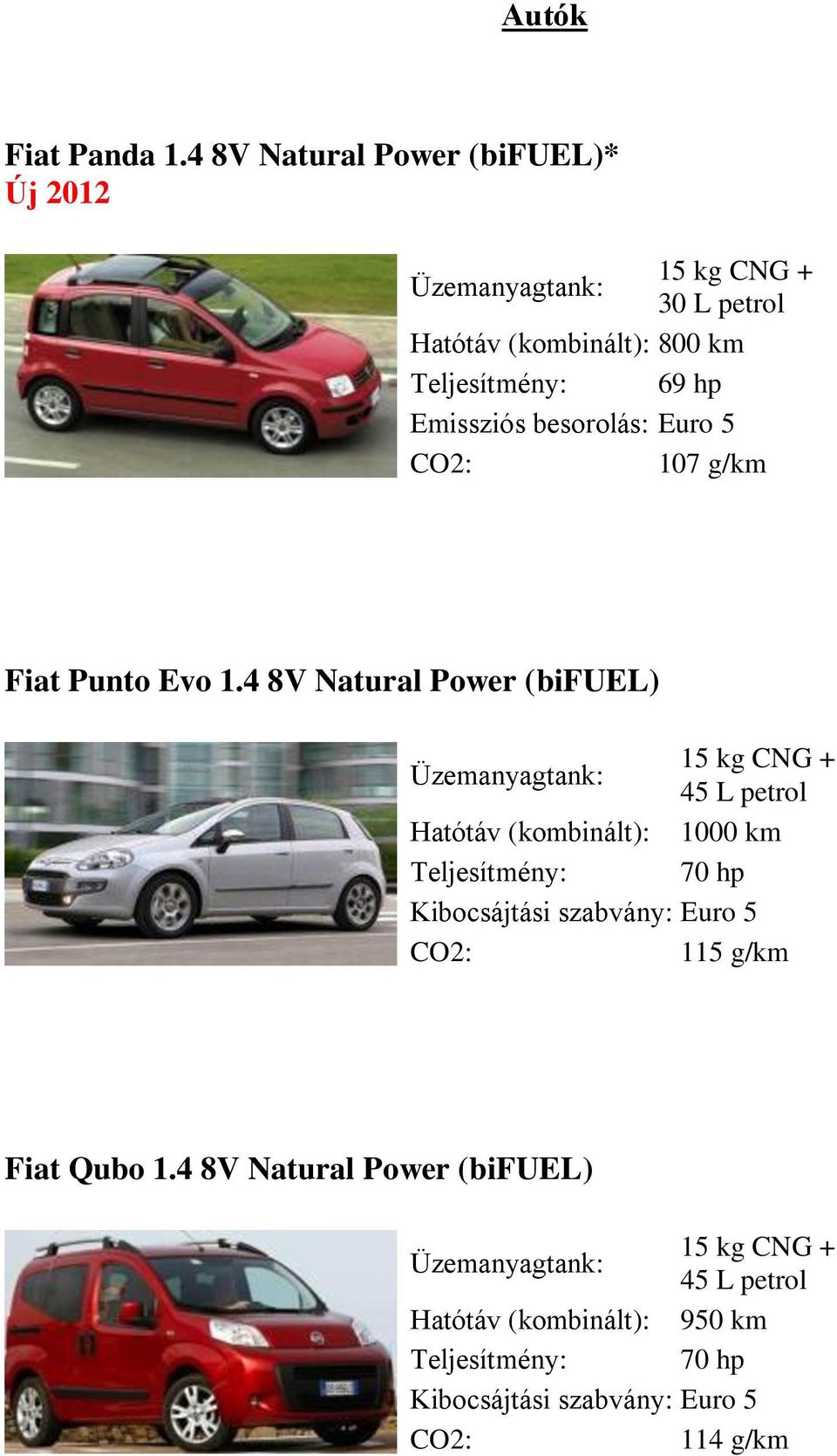 hp Emissziós besorolás: Euro 5 107 g/km Fiat Punto Evo 1.