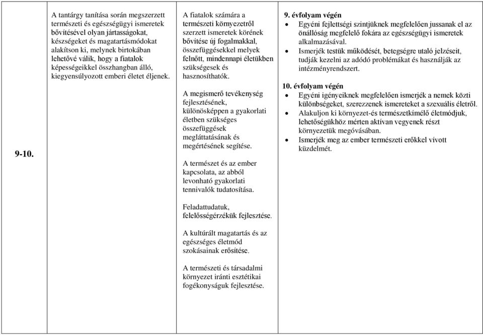 A fiatalok számára a természeti környezetről szerzett ismeretek körének bővítése új fogalmakkal, összefüggésekkel melyek felnőtt, mindennapi életükben szükségesek és hasznosíthatók.